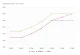 Image 7: Adaptive offset mode allows you to shift the whole v/f curve up or down